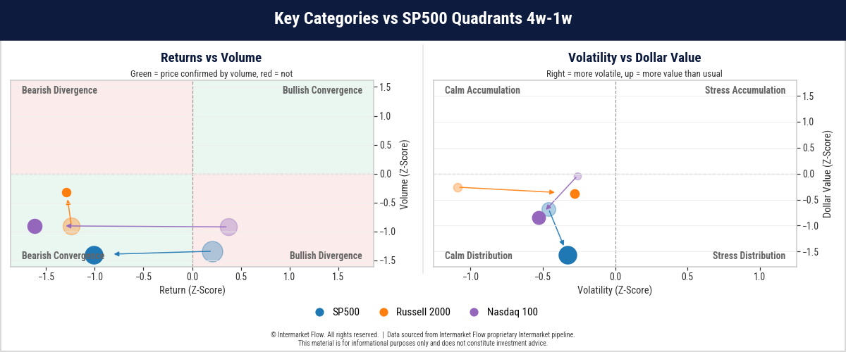 Equity Volatility