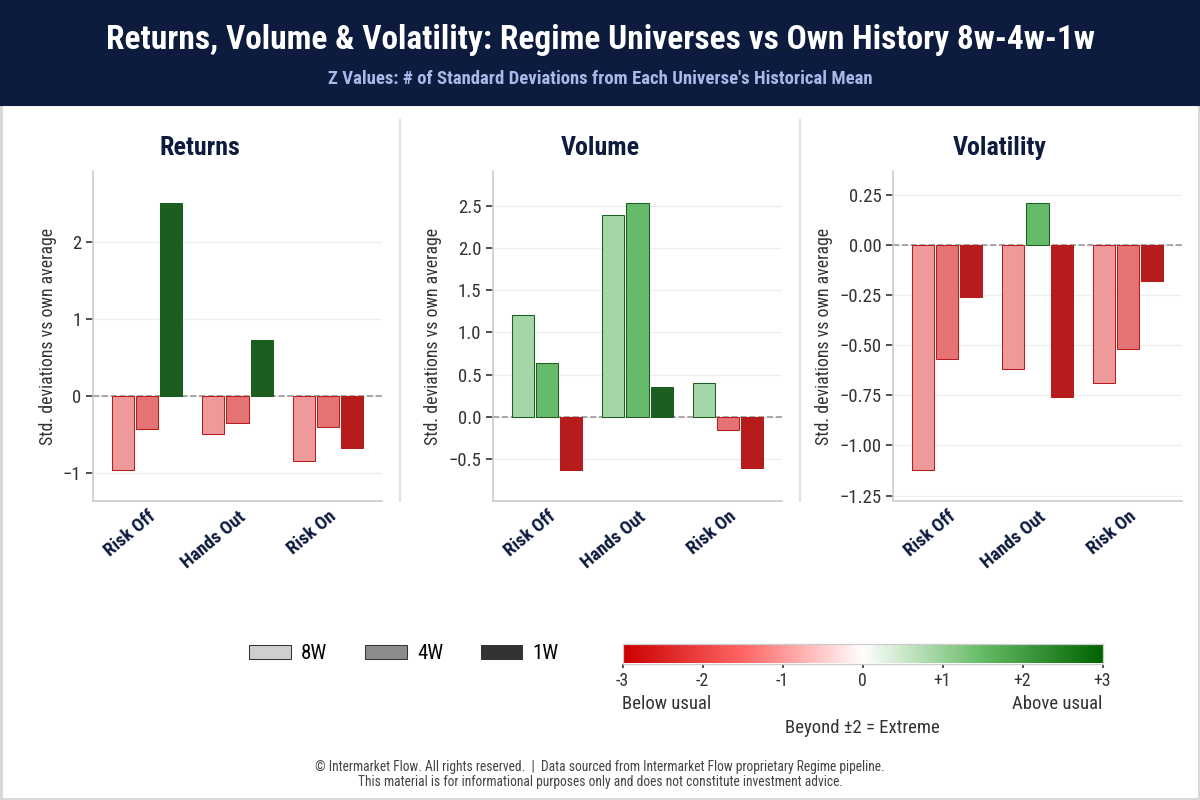 Bond Market Stress