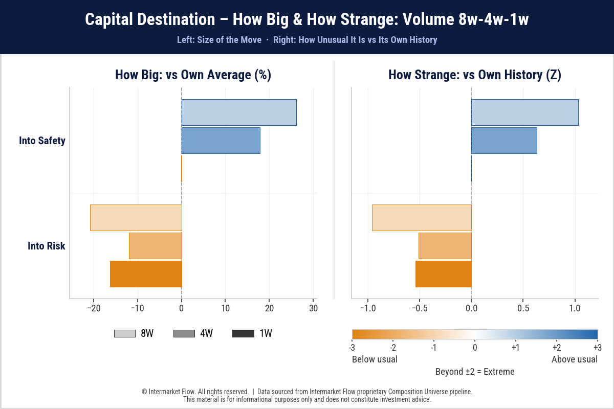 Intermarket Analysis: Market Misalignment and Emerging Opportunities Intermarket Analysis: Market Misalignment and Emerging Opportunities