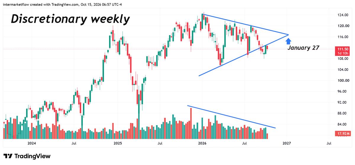 Intermarket Causality