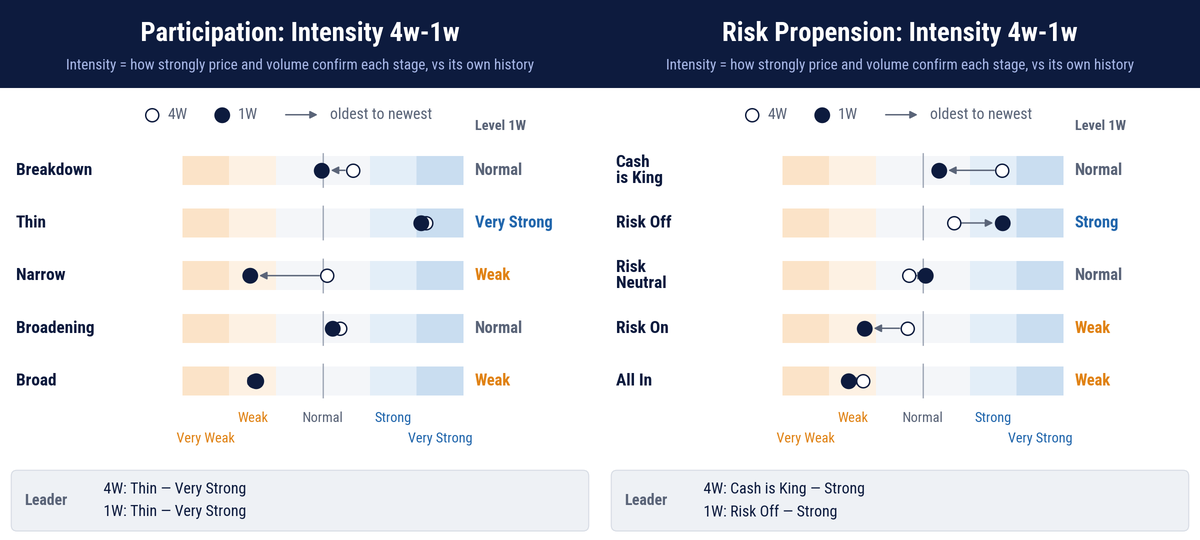Intermarket Risk Transmission: Portfolio Protection Intermarket Risk Transmission: Portfolio Protection