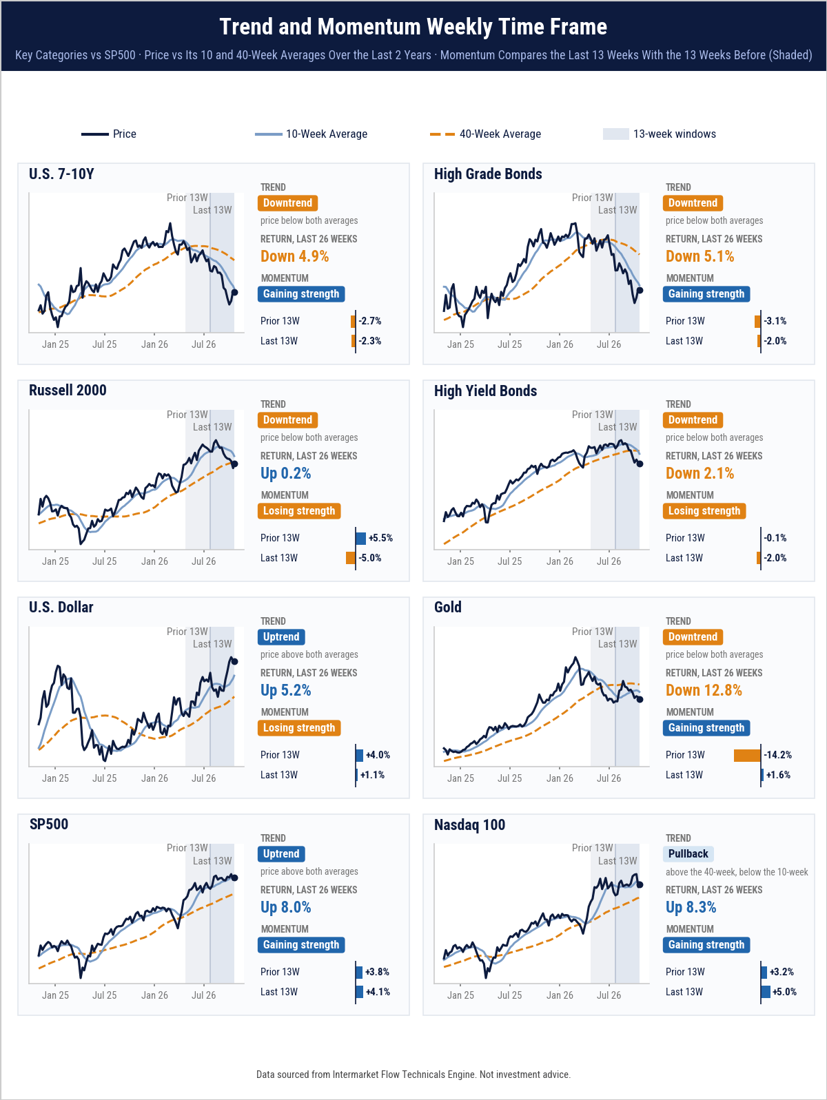Intermarket Risk Transmission Intermarket Risk Transmission