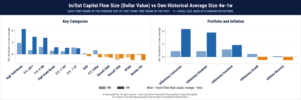 Junk Bonds and Intermarket Reports