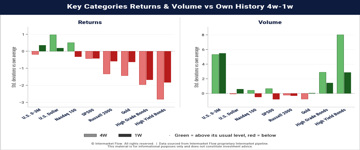 Junk Bonds and Intermarket Reports Junk Bonds and Intermarket Reports