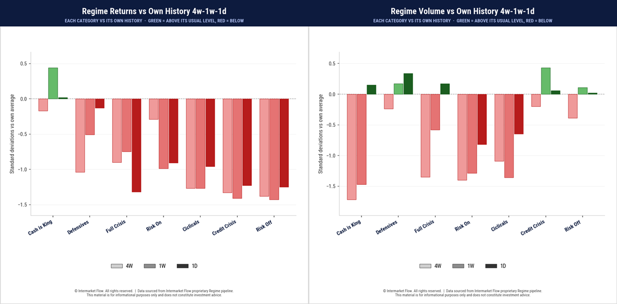 Junk Bonds and Risk Regime Junk Bonds and Risk Regime