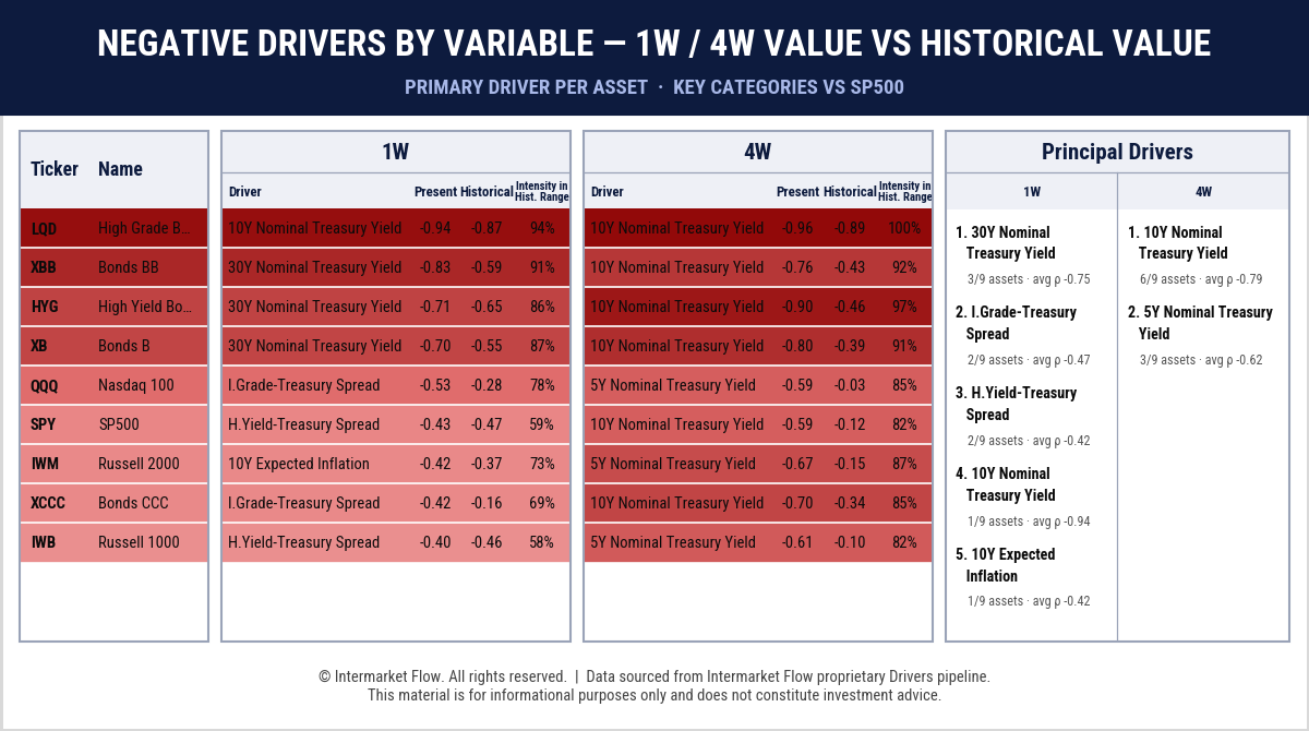 Market drivers rotation and the credit crisis Intermarket Analysis: Credit Stress Beneath Record Equity Highs