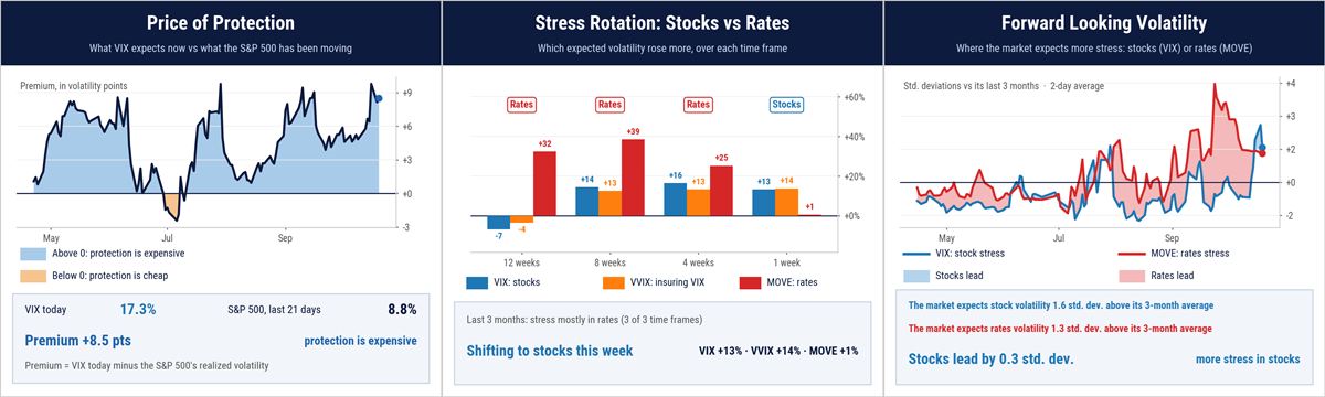 Market Regime Volatility Perspective