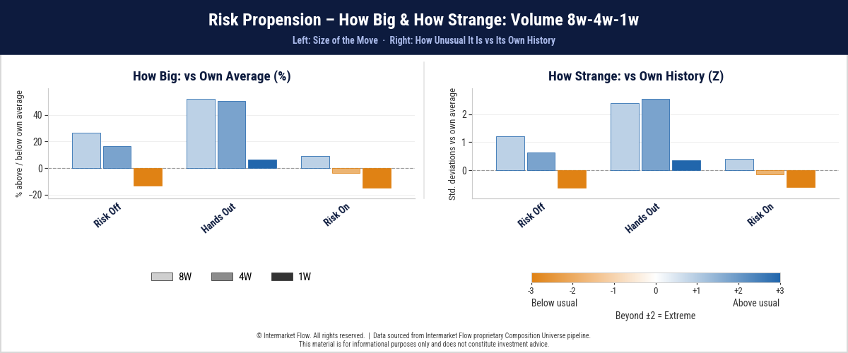 Bond Market Stress