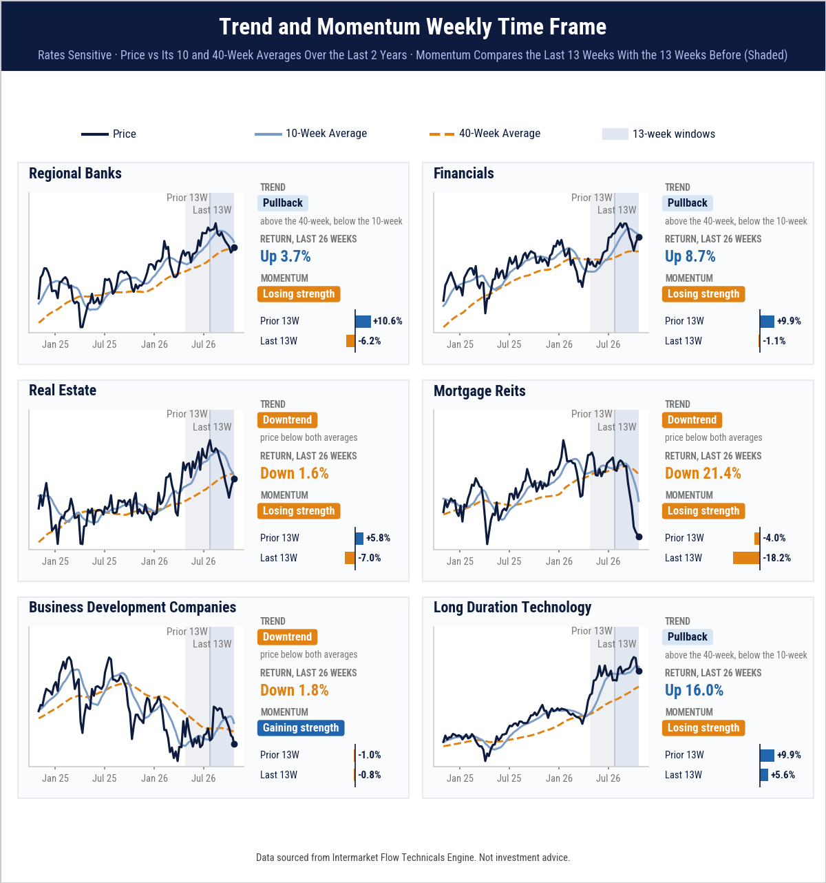 Trading vehicules in current market conditions Trading vehicules in current market conditions