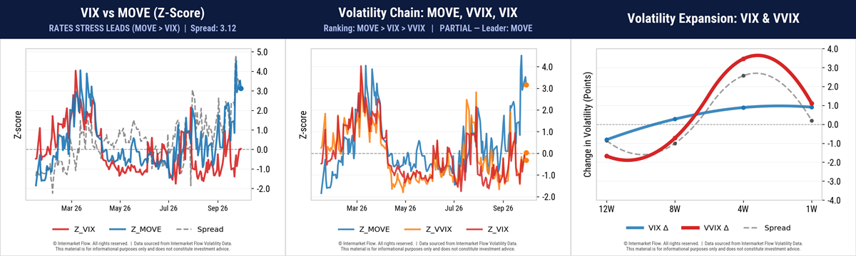 Volatility Profile Volatility Profile
